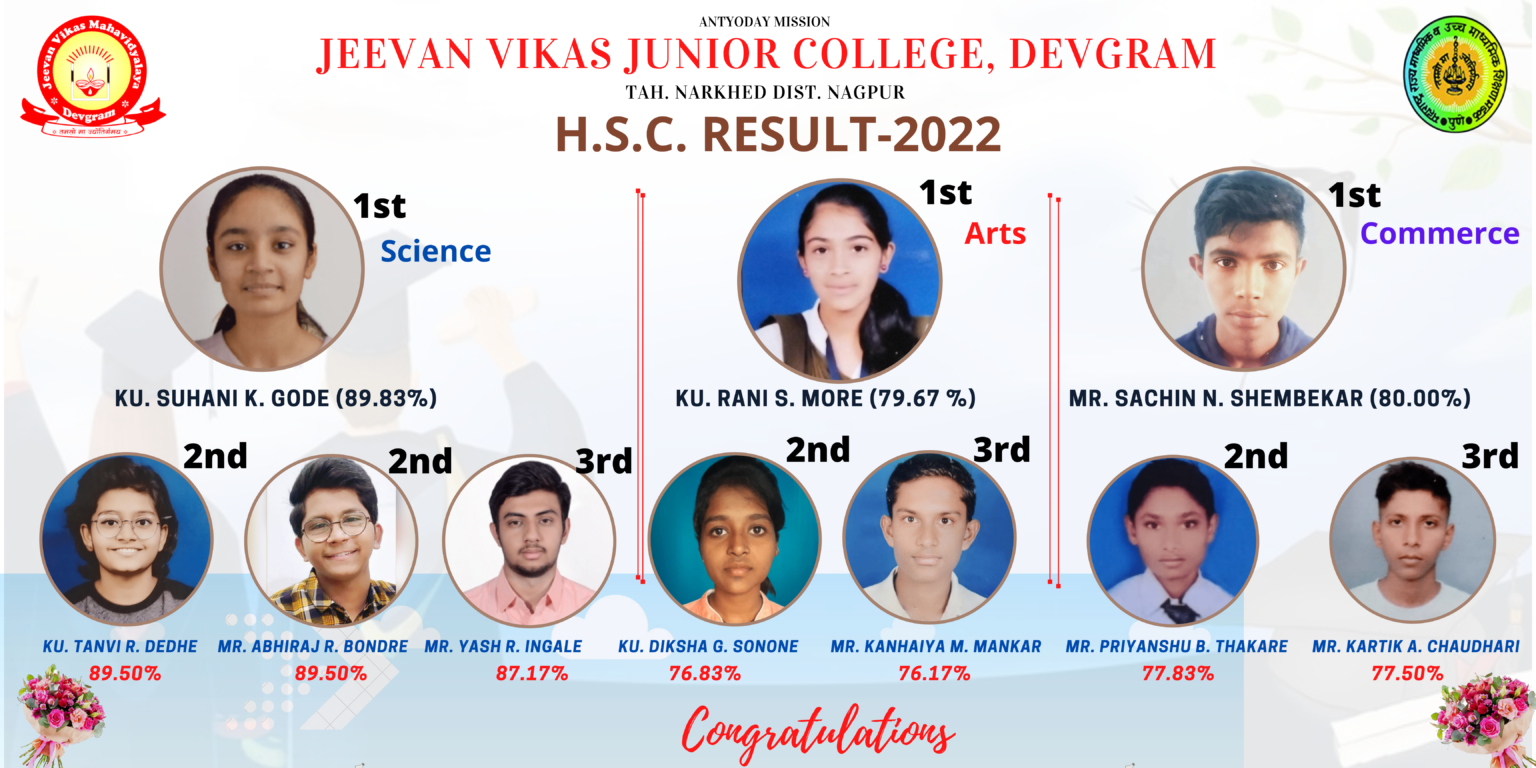 HSC Result 2022